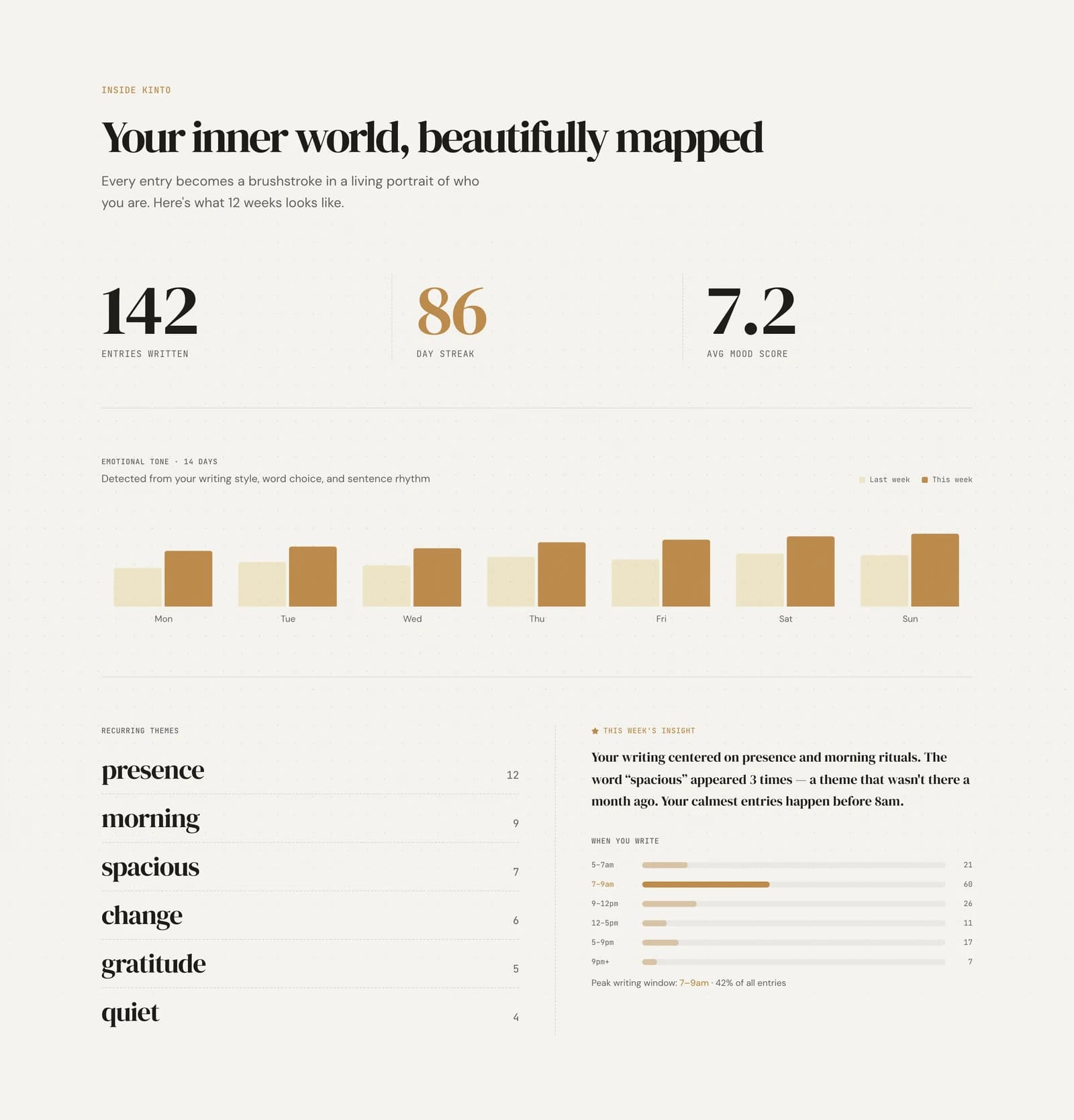 Analytics section, full capture